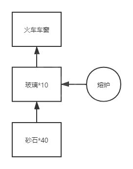 游侠网6