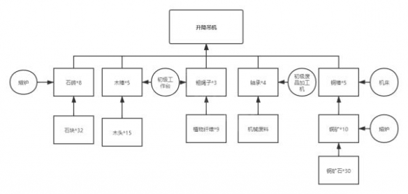 游侠网5