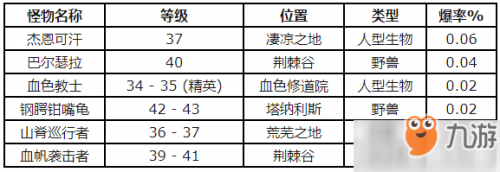 魔兽世界怀旧服暗色长靴图纸怎么获得 暗色长靴图纸位置分享