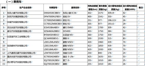 新一批免购置税新能源车名单出炉