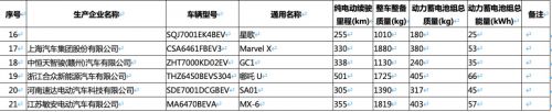 新一批免购置税新能源车名单出炉