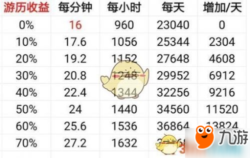 《明日方舟》喧闹法则CB-2打法 喧闹法则CB-2攻略阵容