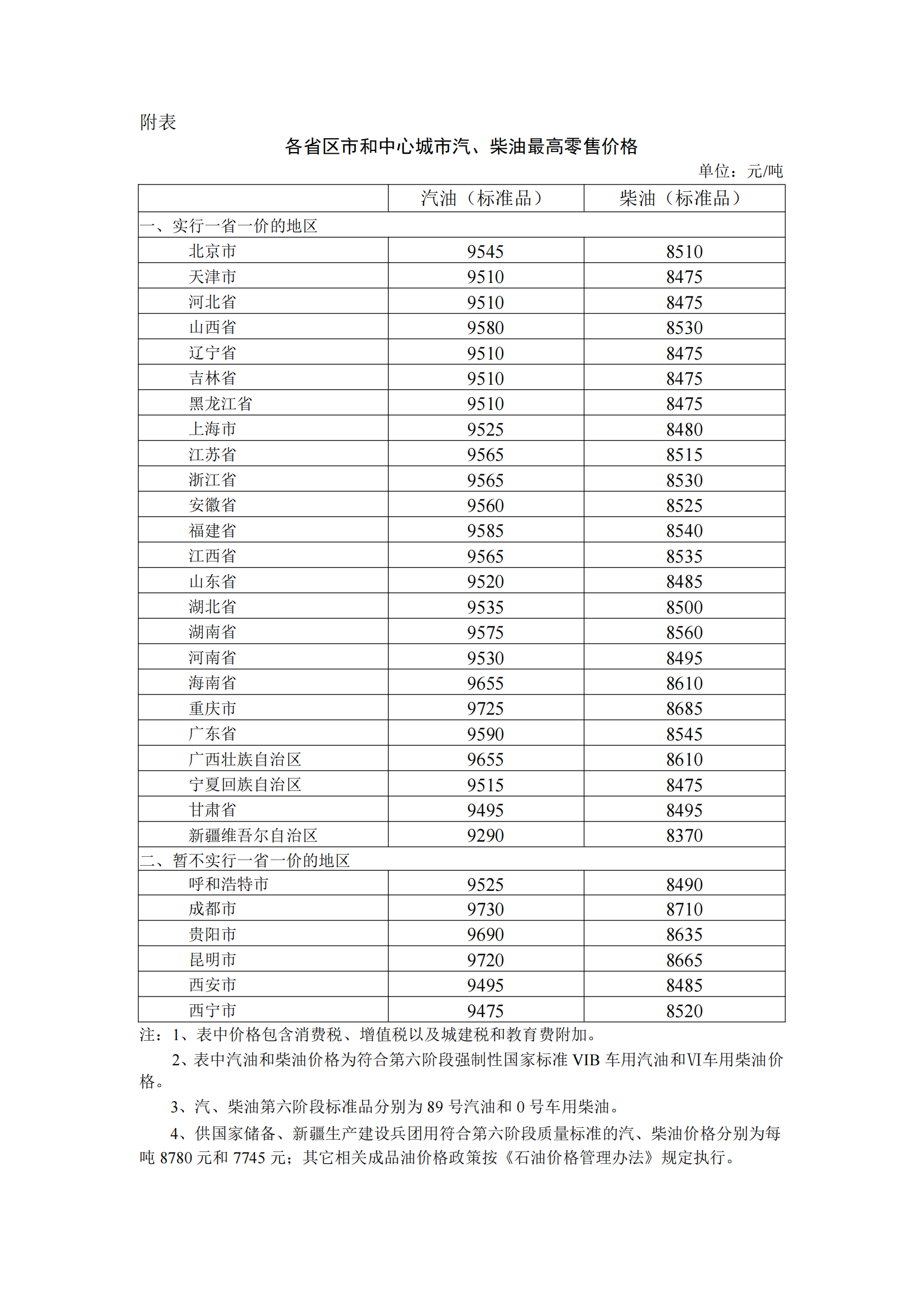 图片来源：国家发展改革委官网