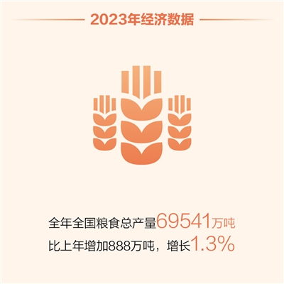 2023中国经济年报解读（经济新方位）