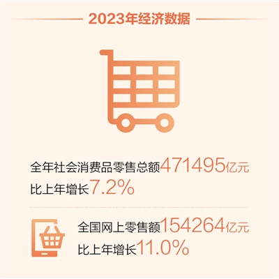 2023中国经济年报解读（经济新方位）