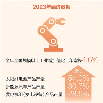 2023中国经济年报解读（经济新方位）