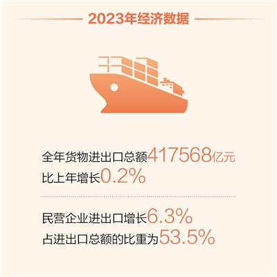 2023中国经济年报解读（经济新方位）