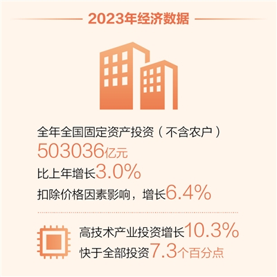 2023中国经济年报解读（经济新方位）