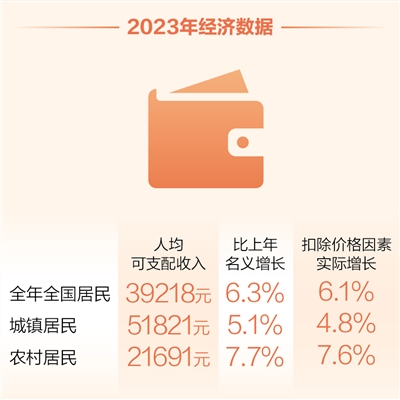 2023中国经济年报解读（经济新方位）