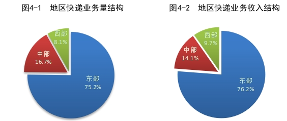 2023年我国快递业务量累计完成1320.7亿件