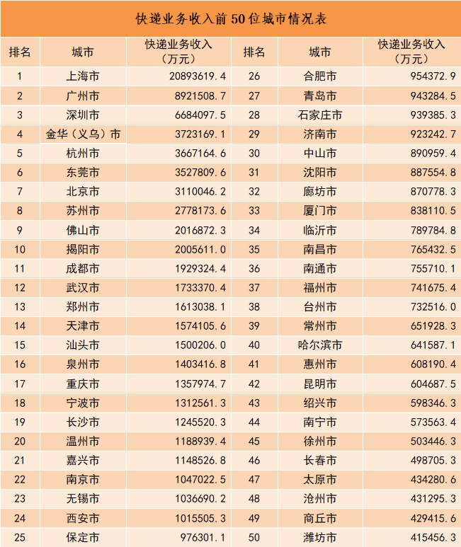 2023年我国快递业务量累计完成1320.7亿件