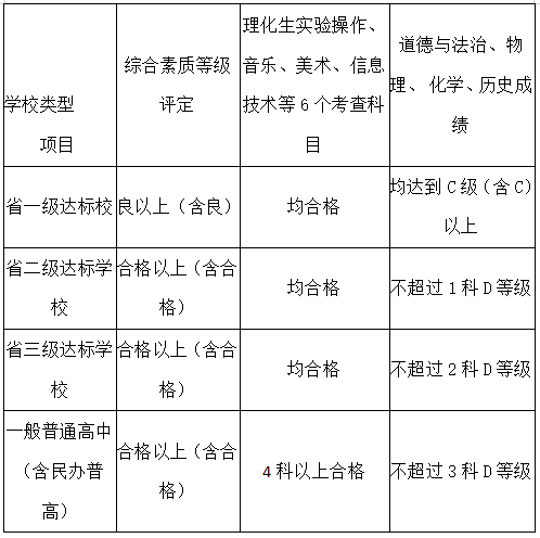 2023福州中招志愿明天开始填报，这些注意事项要了解