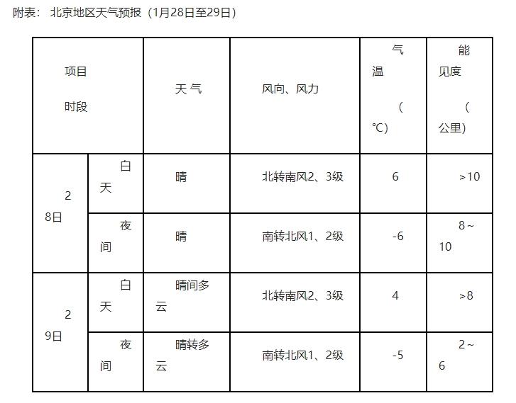 春运期间天气预报：31日起中东部地区将迎大范围雨雪天气过程