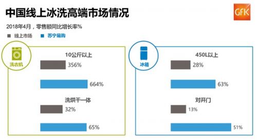 家电市场一超多强 第二与第一名差距拉大背后的深意