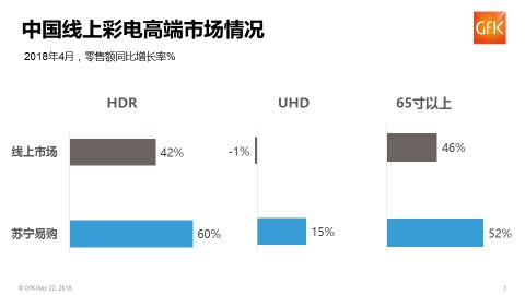 家电市场一超多强 第二与第一名差距拉大背后的深意