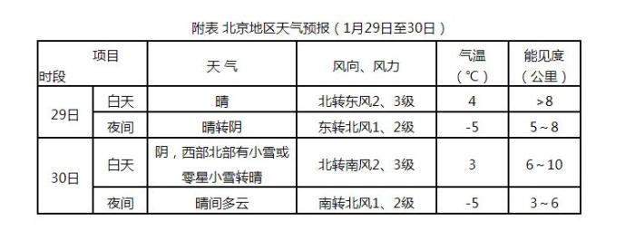 2024春运公报：1月31日起中东部地区将现大范围雨雪冰冻天气