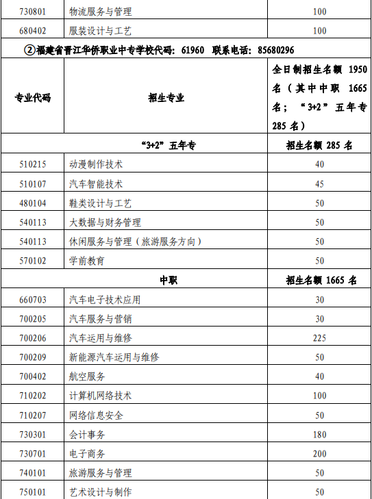 2023年晋江市高中阶段学校招生服务指南