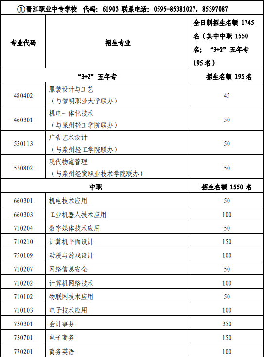 2023年晋江市高中阶段学校招生服务指南