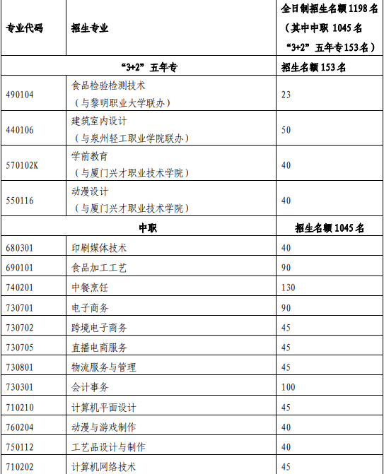 2023年晋江市高中阶段学校招生服务指南