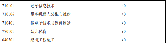 2023年晋江市高中阶段学校招生服务指南