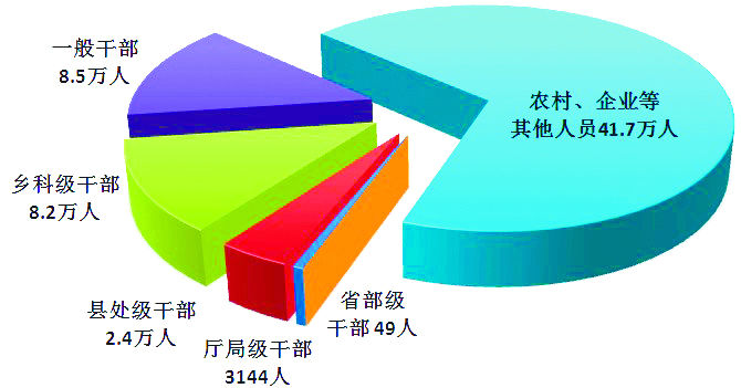 中央纪委国家监委通报2023年全国纪检监察机关监督检查、审查调查情况